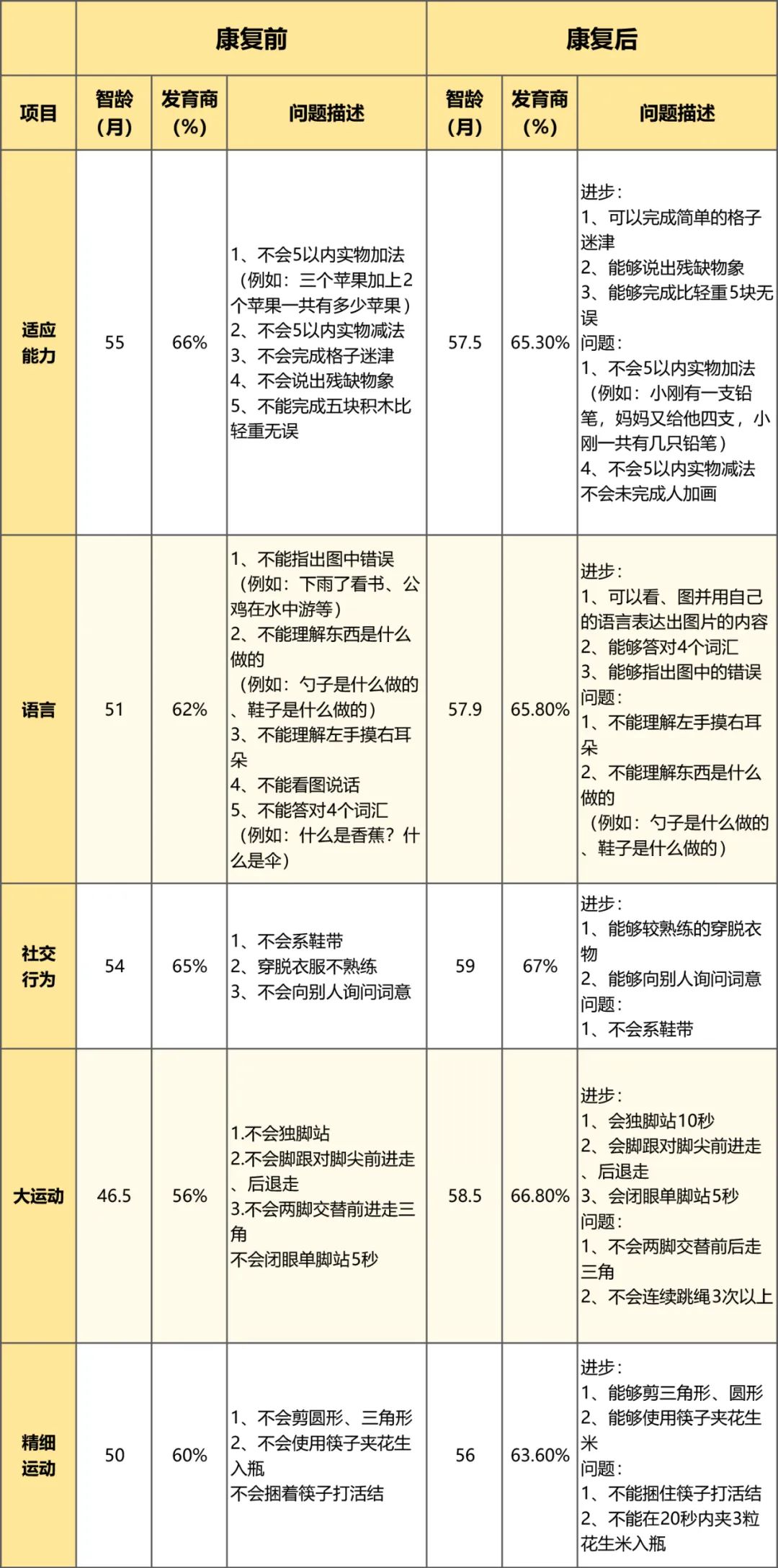 儿童注意缺陷多动障碍（ADHD）康复