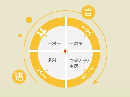 1_HEART课程.png